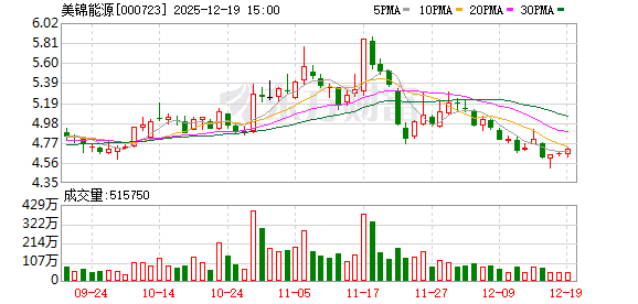 网络配资之家 美锦能源：目前已完成氢能较为完整的产业链布局